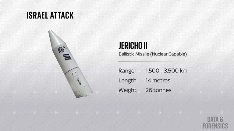 Israel is thought to have 24 nuclear-capable Jericho II ballistic missiles.