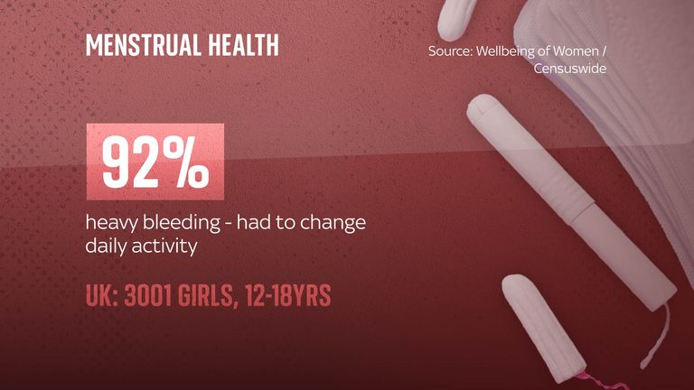 Heavy bleeding impacts girls&#39; every day.