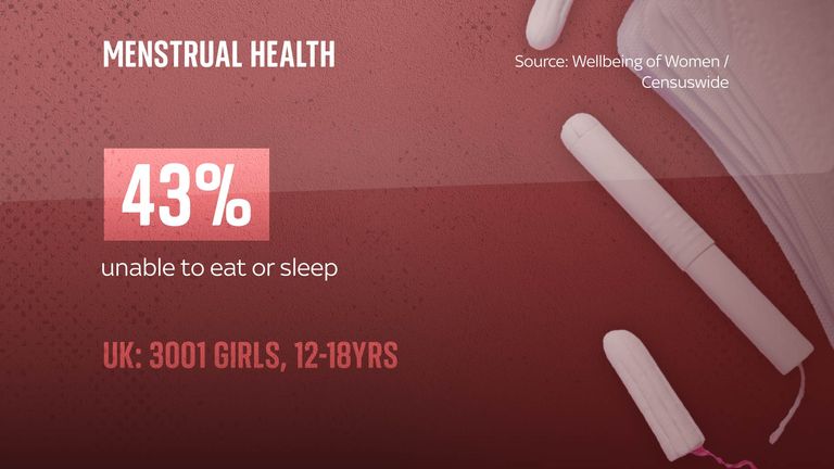 Periods affect sleeping patterns as well.