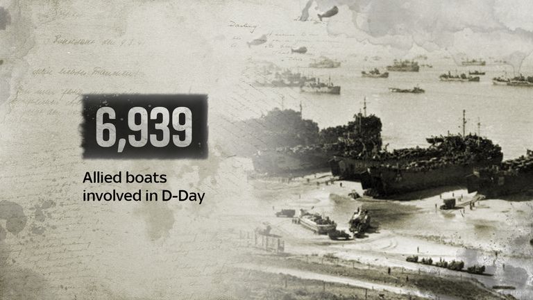 Chart - D-Day in numbers