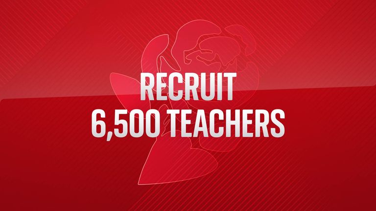 Recruit 6,500 teachers