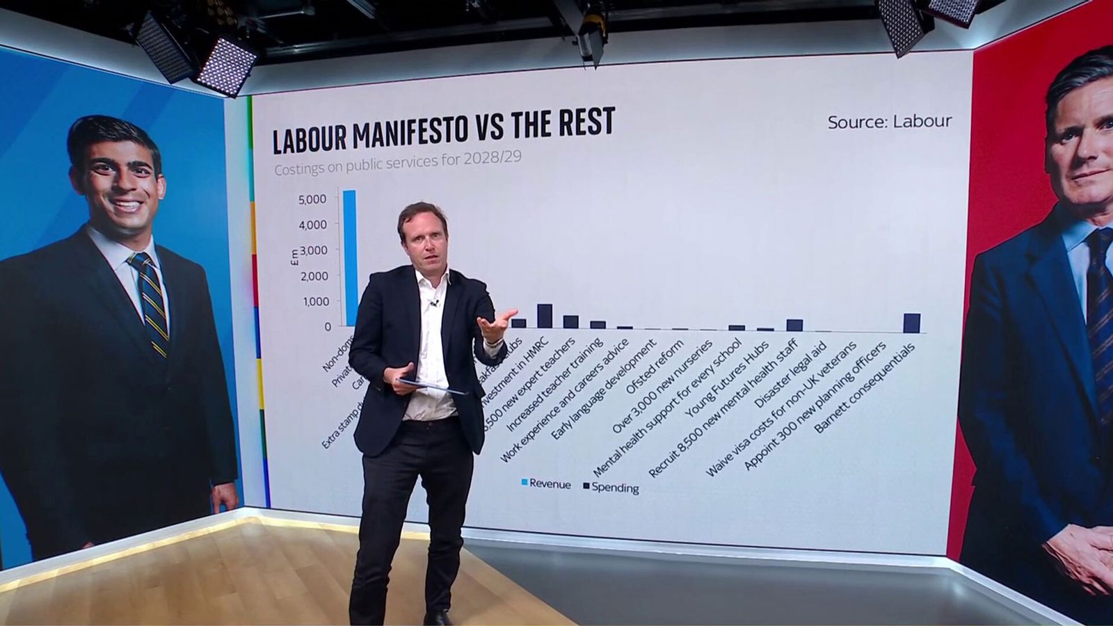 Analysis: How does Labour's manifesto stack up against the other ...