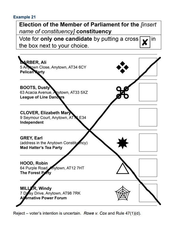 An example of a spoilt ballot paper. Pic: The Electoral Commission