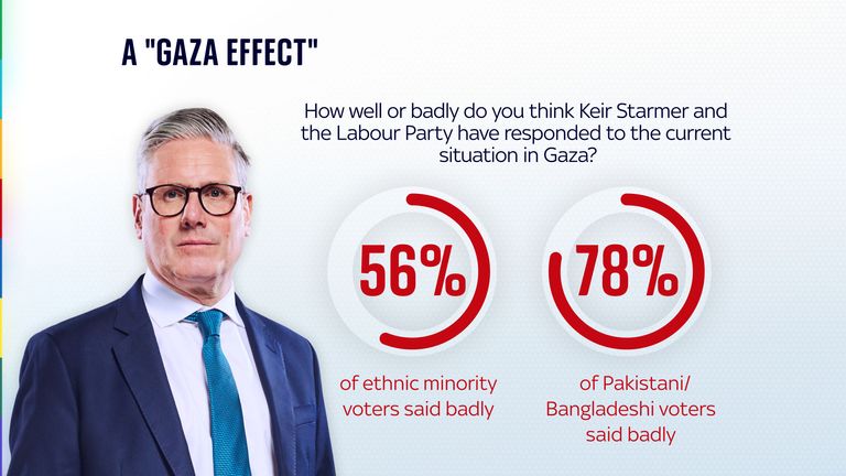 The Gaza Effect