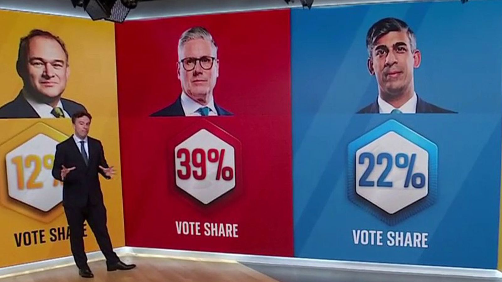 Yougov poll reveals full scale of predicted tory losses news uk video