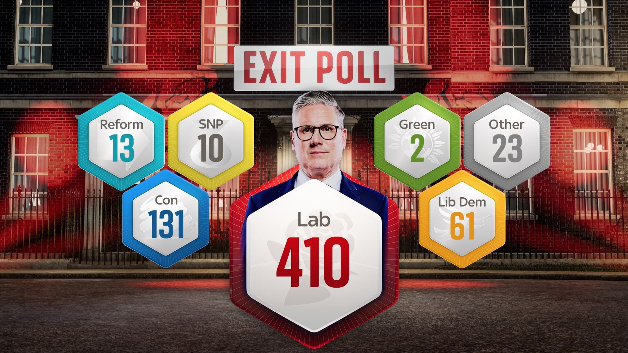 Exit poll Labour to win landslide in general election Politics News