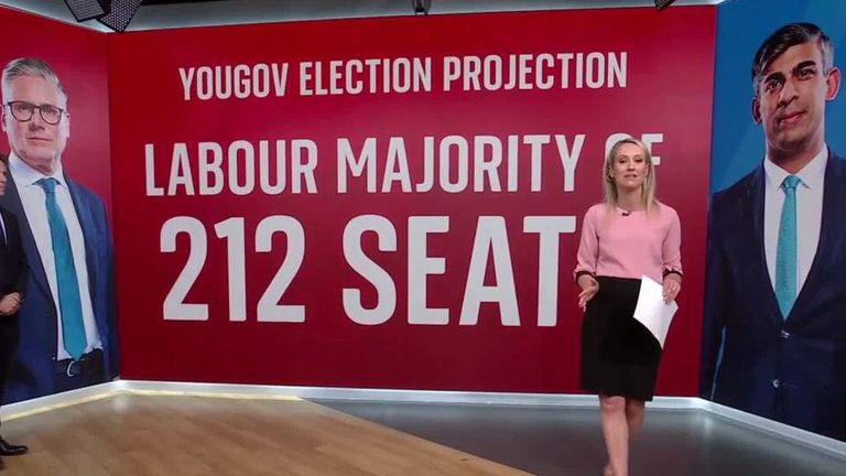 Sophy Ridge reveals results of YouGov poll