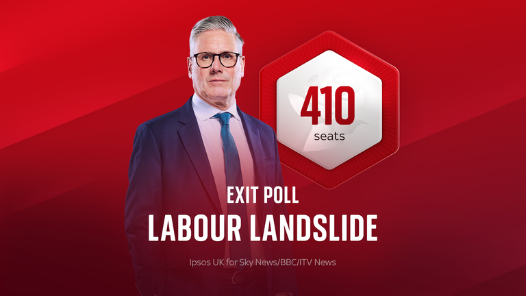 Exit poll: Labour to win by a landslide | Vote 2024  | News UK Video News | Sky News