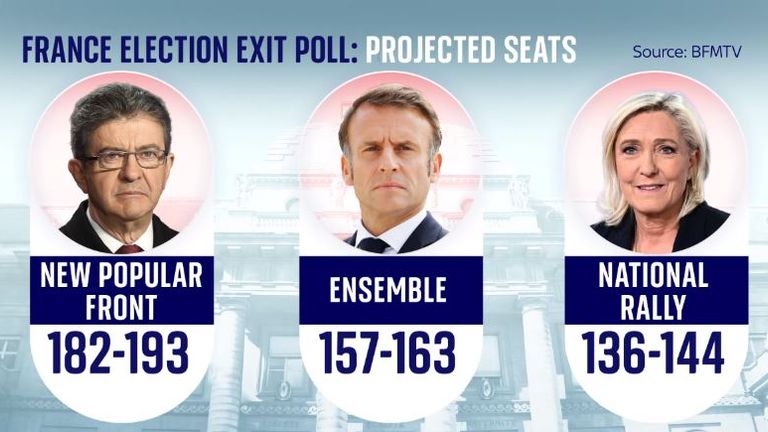 France election