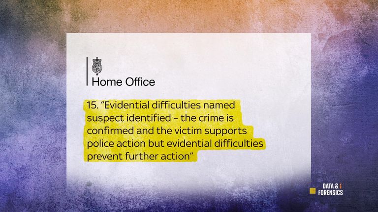 It is increasingly common for victims of domestic abuse to have their police investigation closed against their wishes due to "evidential difficulties", a Sky News investigation has found.  Experts say this has a profoundly negative impact on victim's safety.