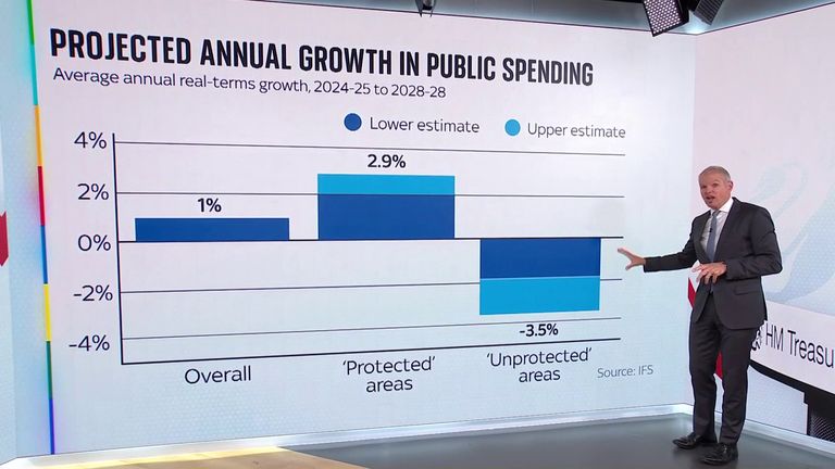 Sky&#39;s Paul Kelso analyses the scale of the economic problems inherited by Sir Keir Starmer&#39;s newly-elected Labour governmen