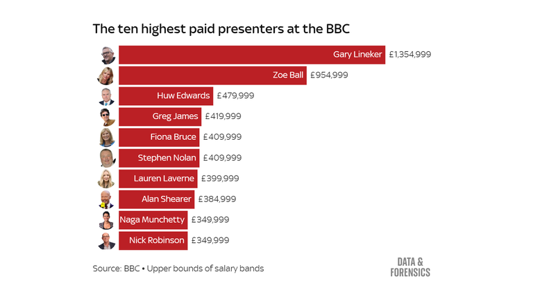 Huw Edwards - Figure 2