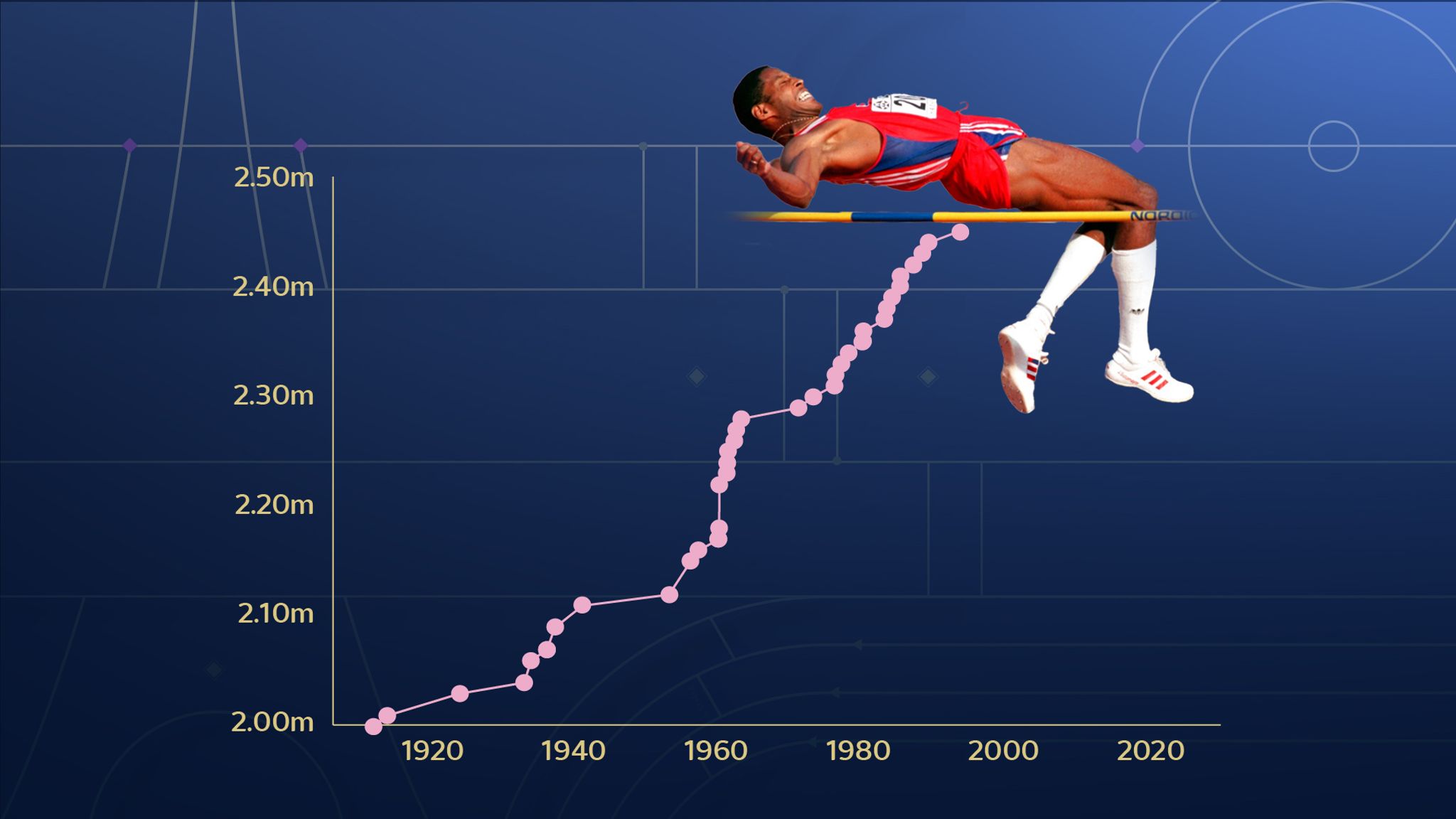 Fewer world records were broken in Paris than at other recent Olympics