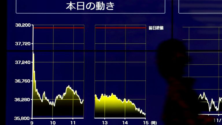 Japan's Nikkei 225 index shares tumbling. Pic: AP