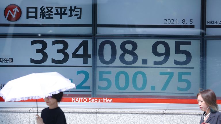 A monitor shows Japan's Nikkei Stock Average temporarily plunging more than 2,500 yen in Tokyo on Monday, August 5, 2024. ( The Yomiuri Shimbun via AP Images )