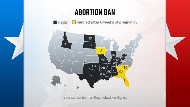 How abortion bans have been enforced in US states