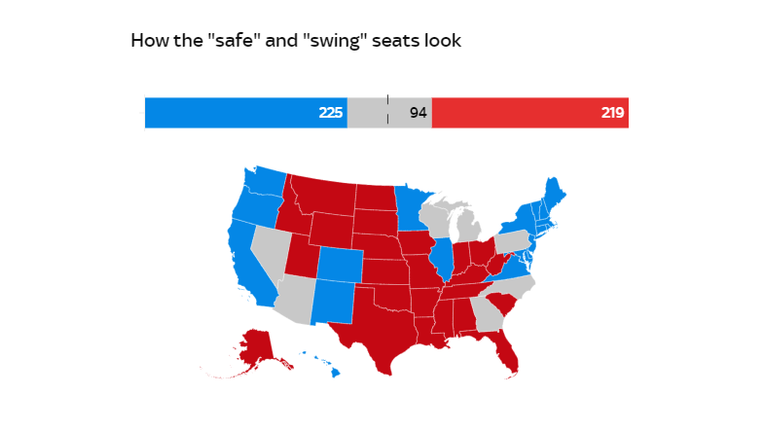 Safe and swing states