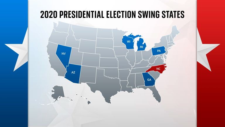 Swing states in the 2020 US presidential election