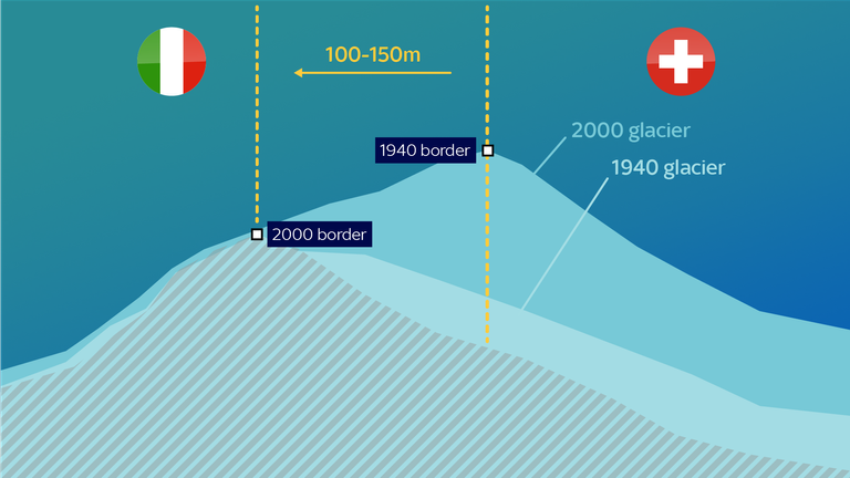 A graphic showing how the border can move depending on the height of glaciers