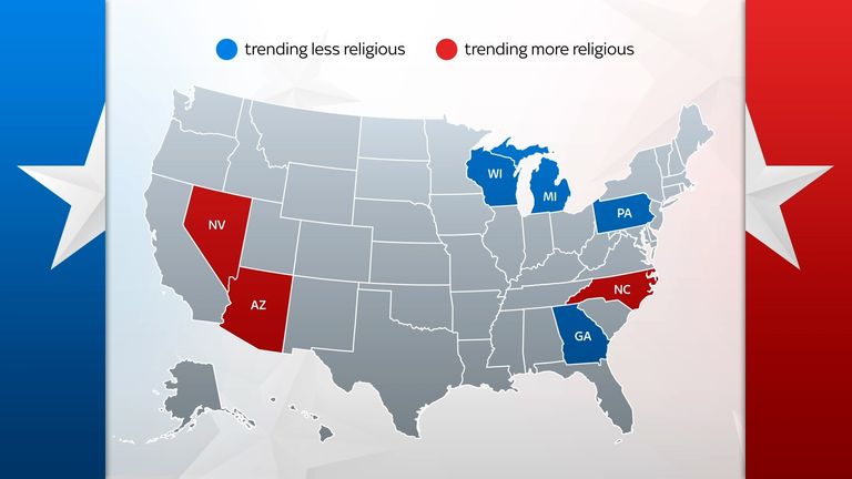 If America's swing states vote along religious lines, they will still be almost evenly split between Democrats and Republicans.