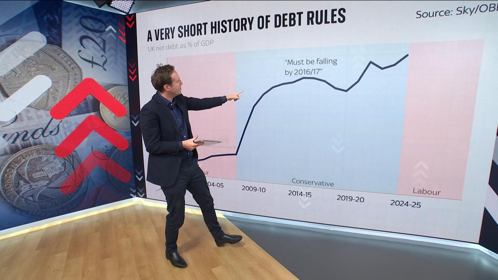 Budget 2024 What do we know about fiscal rules and how might they