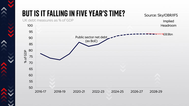 Ed Conway's graphs