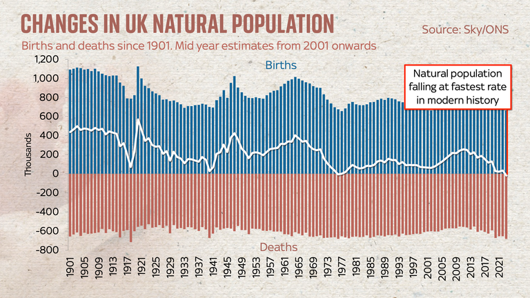 UK population