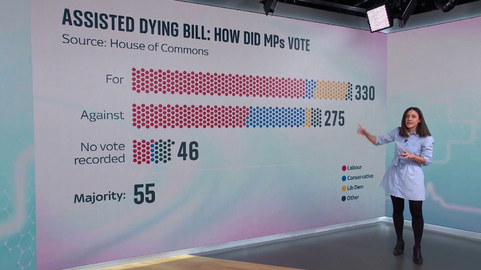 How did the assisted dying vote play out in the Commons - and what does ...