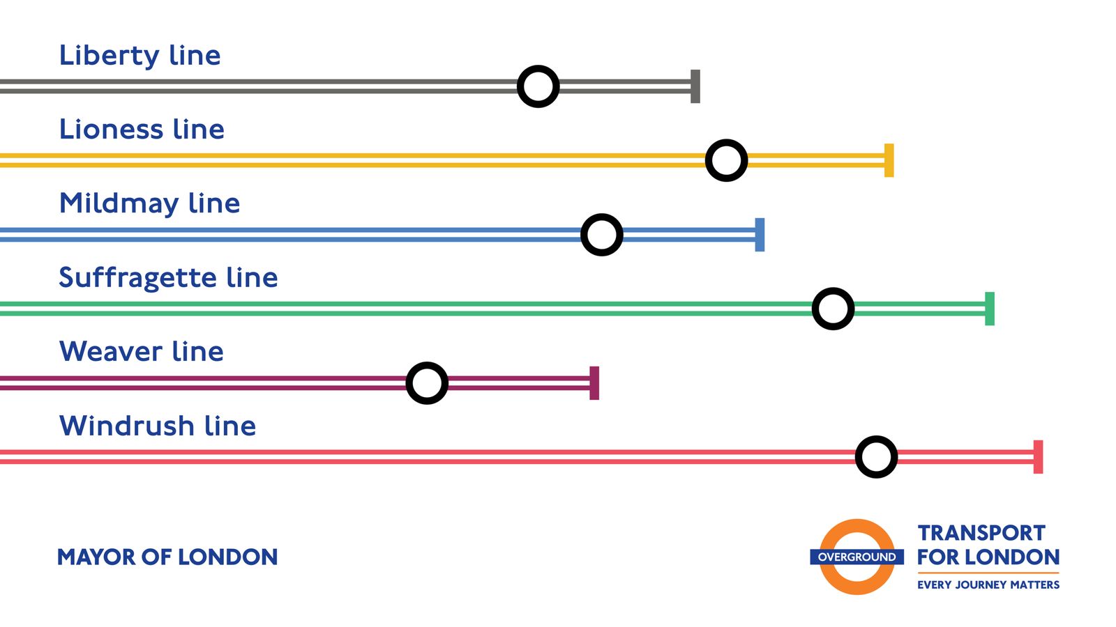 London Overground rebrand goes live: Here are the new names and colours ...