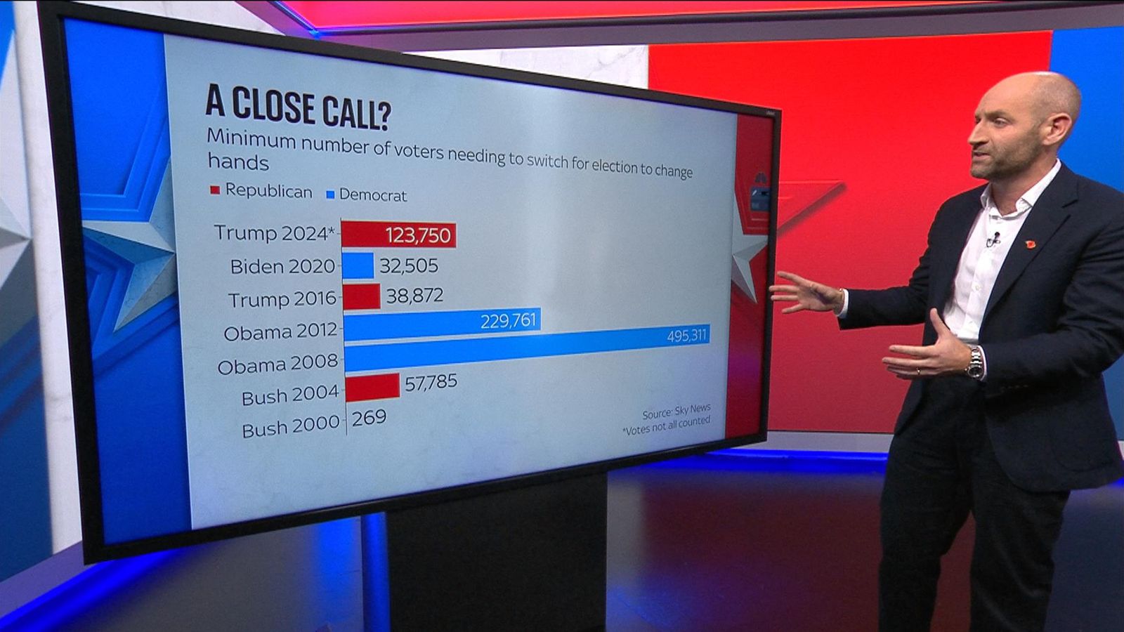 How big was Donald Trump's victory? Sky's Tom Cheshire explains | US ...