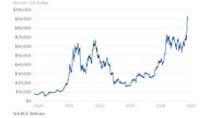 Bitcoin has reached a new record high