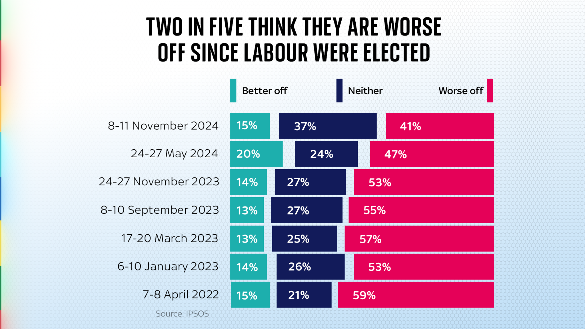 As Starmer's approval rating plummets, Farage is on the rise: Can ...