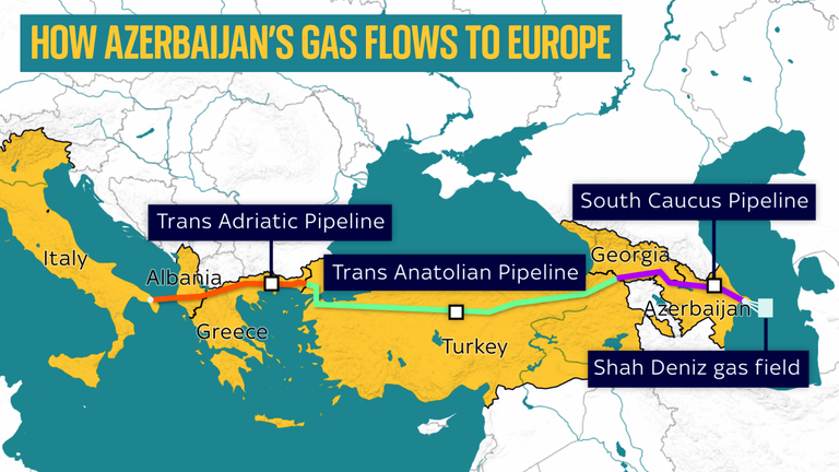 The Southern Gas Corridor of pipelines that take Azerbaijani gas to European countries 