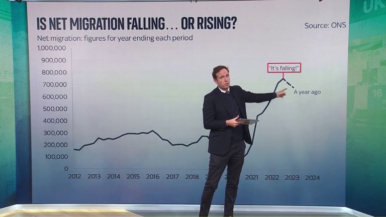 Ed Conway migration figures