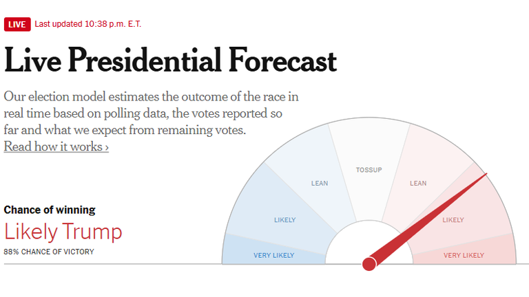 Photo: New York Times