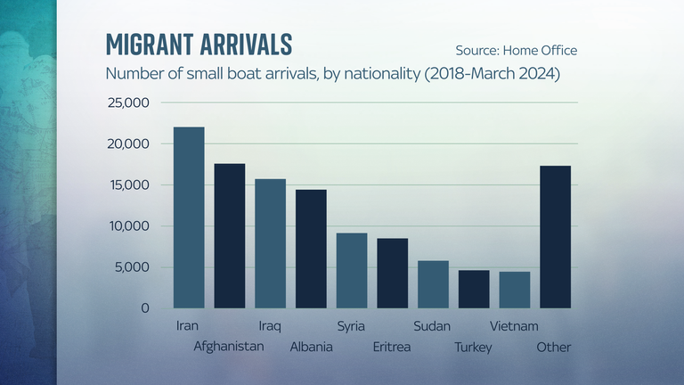 Sky News graphic for channel migrants story