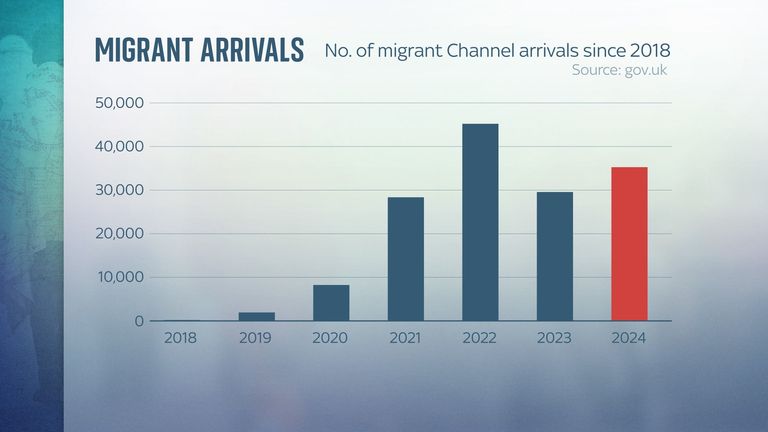 Sky News graphic