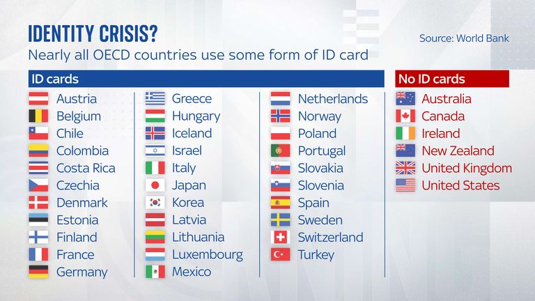 Grafika przedstawiająca kraje używające dowodów osobistych