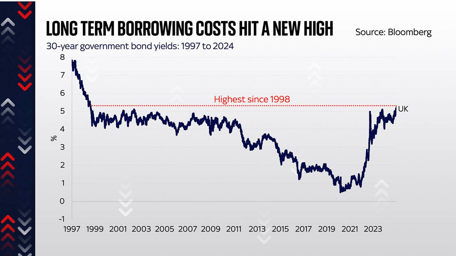 Plenty of concern about UK economy but this isn't a Liz Truss moment