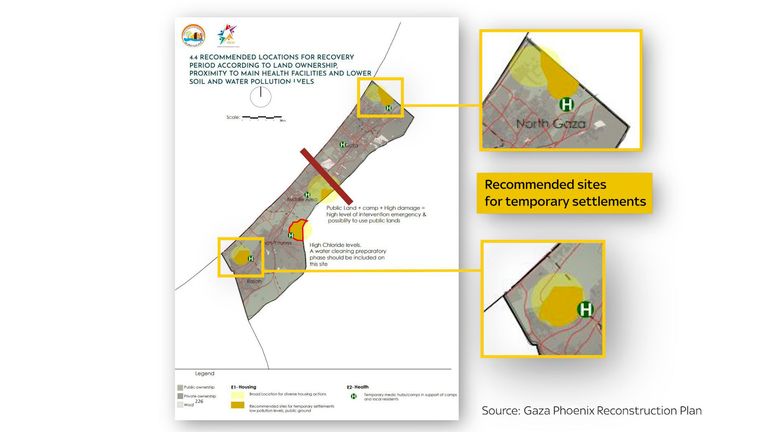 Excerpt from the Gaza Phoenix Reconstruction Plan