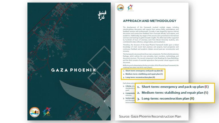 Excerpt from the Gaza Phoenix Reconstruction Plan