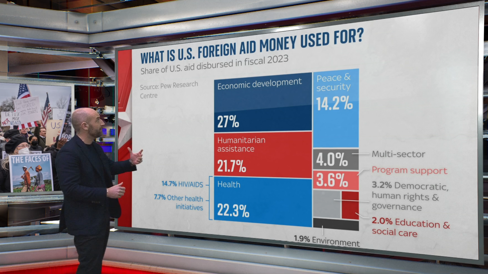 What is usaid and what does it do sky s tom cheshire explains news