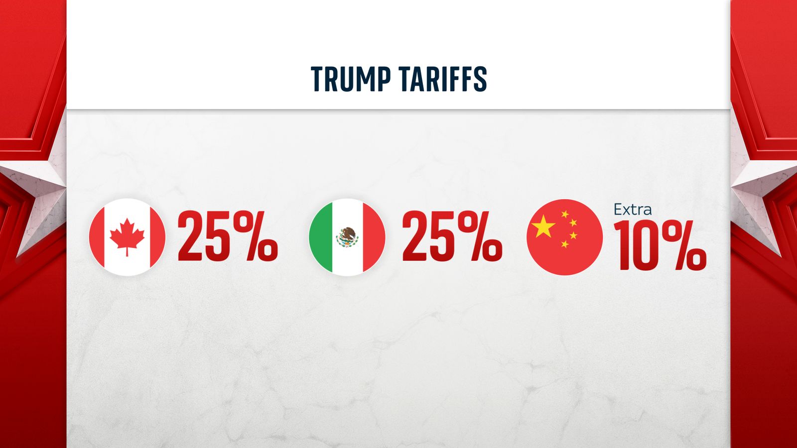 A modern digital artwork illustrating the impact of Trump's tariffs on Apple, featuring the Apple logo with dollar signs and customs barriers.