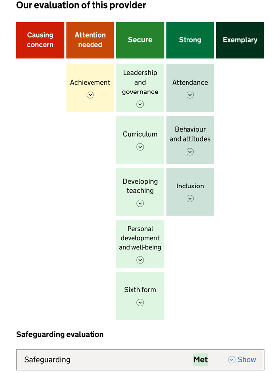 Report card proposal. Pic: Ofsted