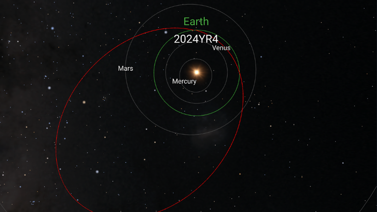 A projection of the trajectory of 2024 YR4. Pic: ESA