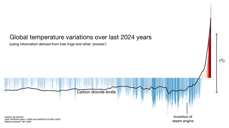 Sent to Victoria Seabrook to use in a story about climate change. Prof Ed Hawkins