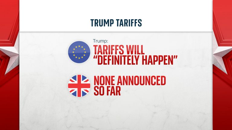 Tariffs graphic