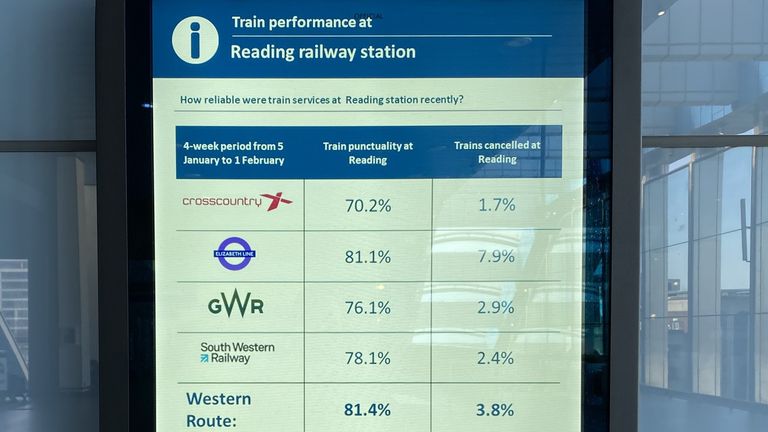 Major stations will show performance stats on big screens. Pic: DfT 