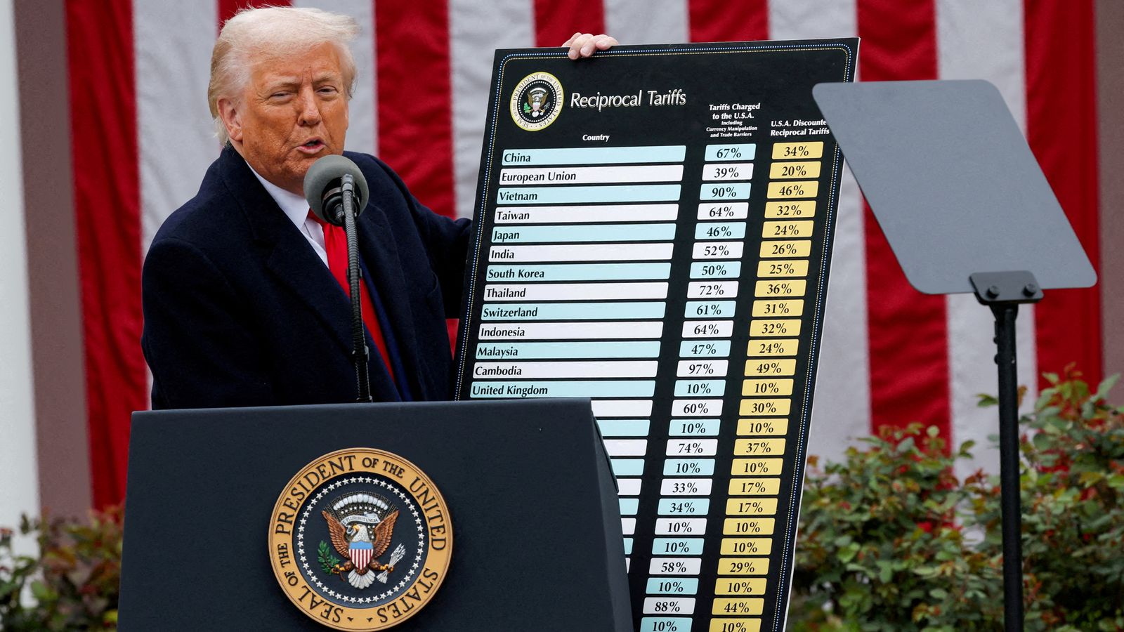 US Court Blocks Trump’s Wide-Ranging Import Tariffs