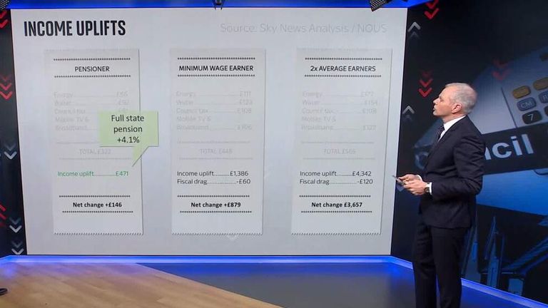 Sky&#39;s Paul Kelso explain the bills going up on 1st April